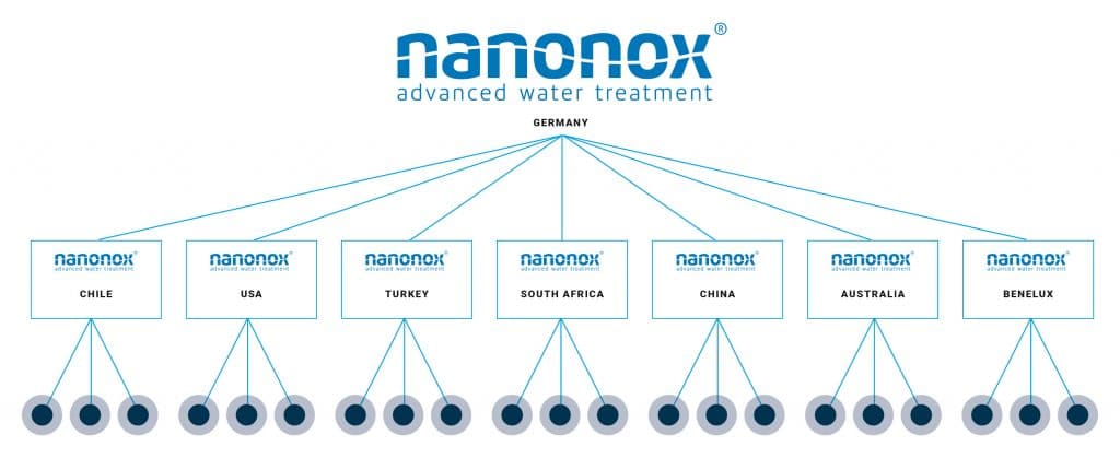 Das Nanonox-Händlernetzwerk - weltweit